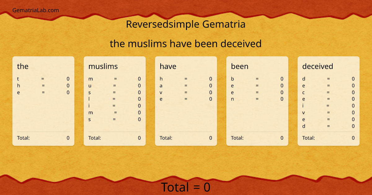 the muslims have been deceived in reversedsimple Gematria